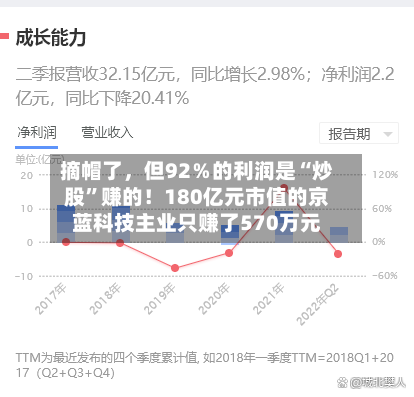 摘帽了	，但92％的利润是“炒股”赚的！180亿元市值的京蓝科技主业只赚了570万元-第2张图片
