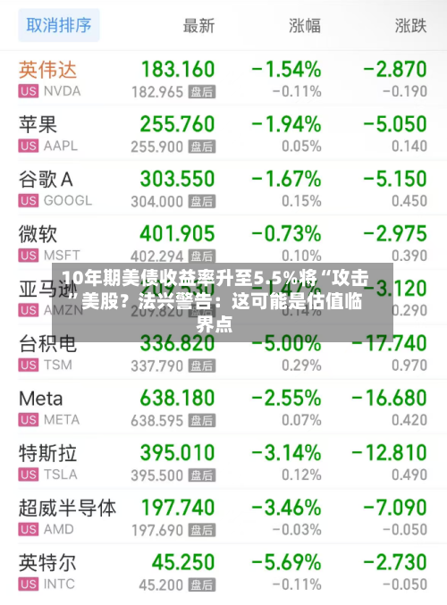10年期美债收益率升至5.5%将“攻击	”美股？法兴警告：这可能是估值临界点-第2张图片