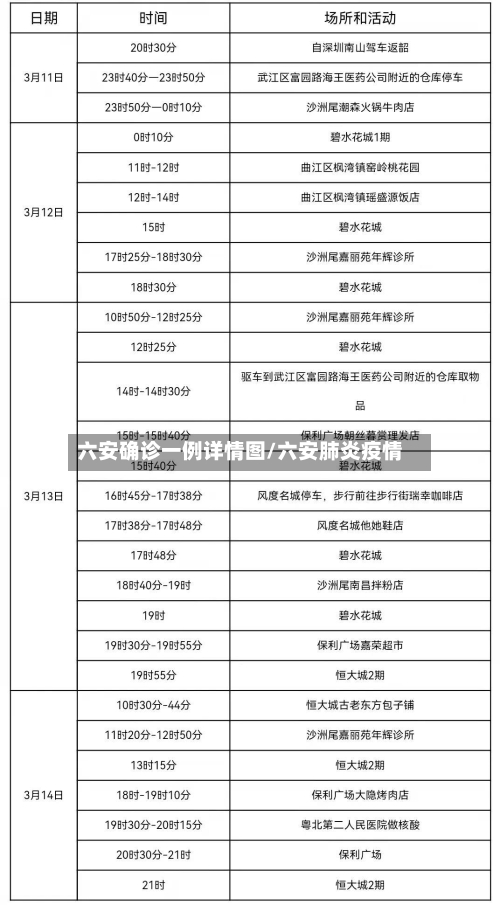 六安确诊一例详情图/六安肺炎疫情
