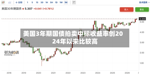 美国3年期国债拍卖中标收益率创2024年以来比较高-第2张图片
