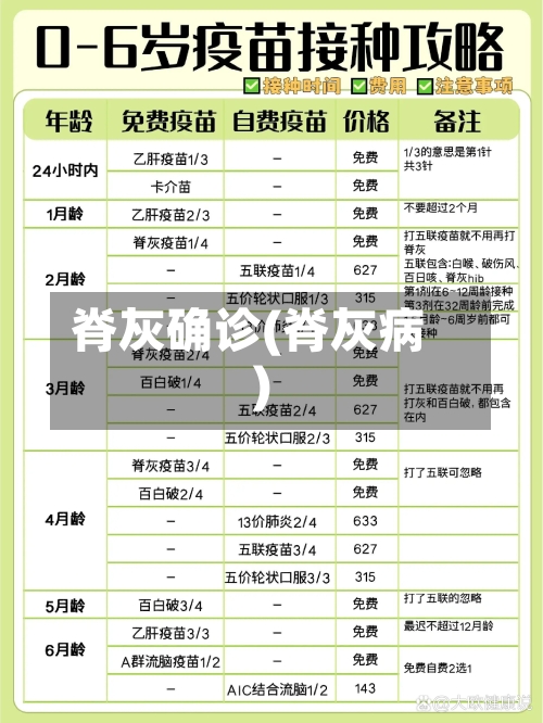 脊灰确诊(脊灰病)