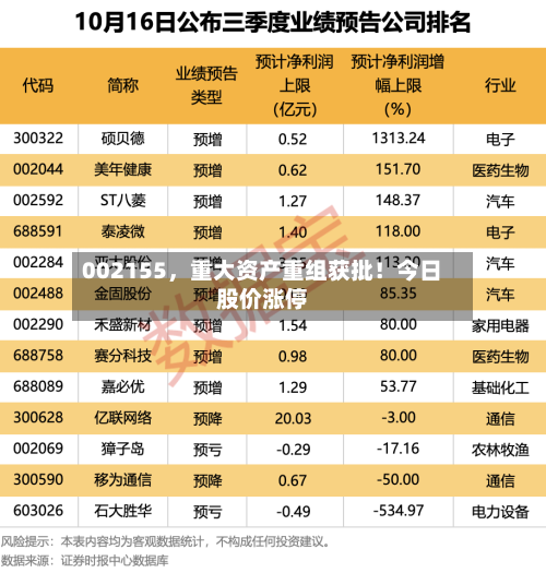002155，重大资产重组获批！今日股价涨停-第3张图片