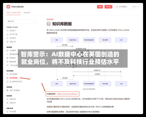 智库警示：AI数据中心在英国创造的就业岗位	，将不及科技行业预估水平-第2张图片