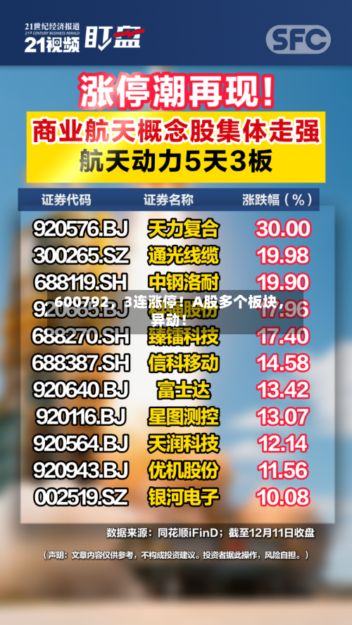 600792	，3连涨停！A股多个板块，异动！-第2张图片