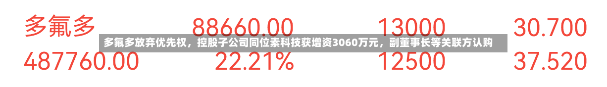 多氟多放弃优先权	，控股子公司同位素科技获增资3060万元，副董事长等关联方认购-第2张图片