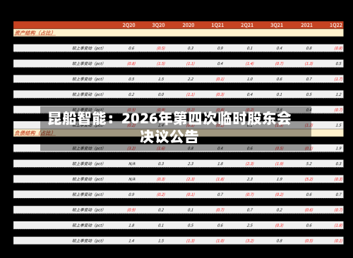 昆船智能：2026年第四次临时股东会决议公告-第2张图片