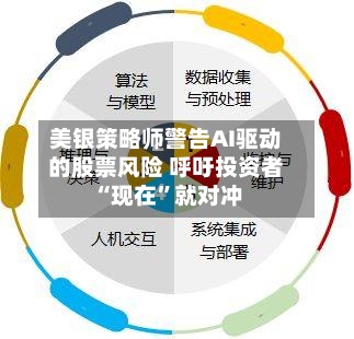 美银策略师警告AI驱动的股票风险 呼吁投资者“现在”就对冲-第1张图片