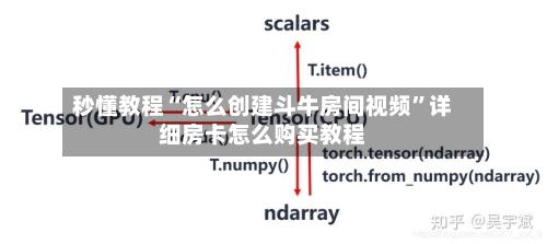 秒懂教程“怎么创建斗牛房间视频”详细房卡怎么购买教程-第2张图片
