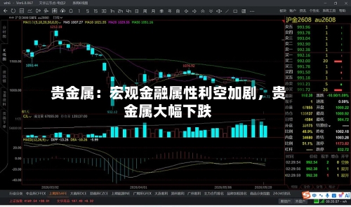 贵金属：宏观金融属性利空加剧，贵金属大幅下跌-第2张图片