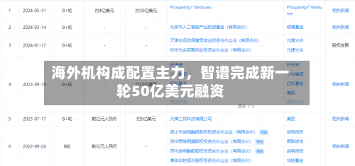 海外机构成配置主力	，智谱完成新一轮50亿美元融资-第2张图片