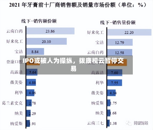 IPO或被人为操纵	，拨康视云暂停交易-第3张图片