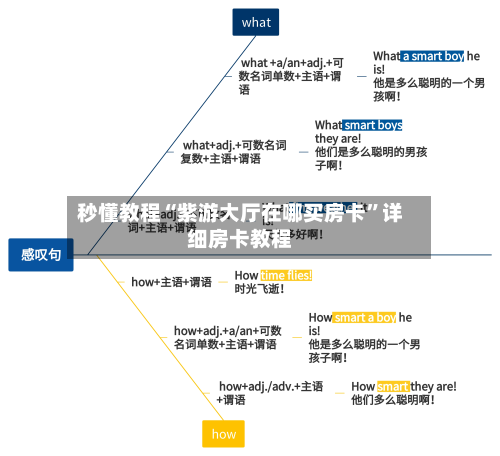 秒懂教程“紫游大厅在哪买房卡”详细房卡教程-第2张图片