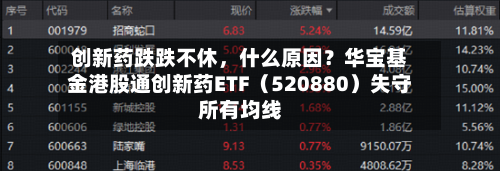 创新药跌跌不休	，什么原因？华宝基金港股通创新药ETF（520880）失守所有均线-第3张图片