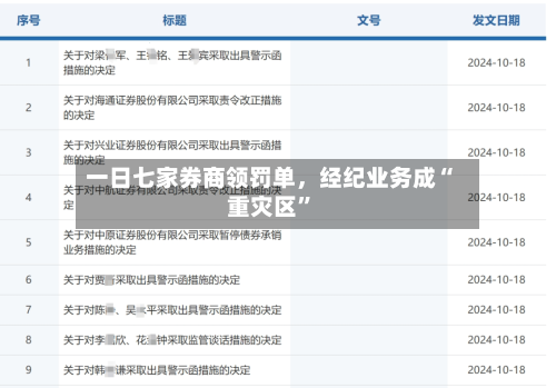 一日七家券商领罚单，经纪业务成“重灾区”-第3张图片