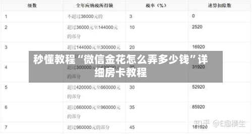 秒懂教程“微信金花怎么弄多少钱”详细房卡教程-第2张图片