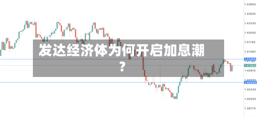 发达经济体为何开启加息潮？-第2张图片