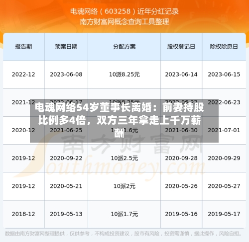 电魂网络54岁董事长离婚：前妻持股比例多4倍，双方三年拿走上千万薪酬-第2张图片