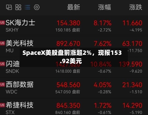 SpaceX美股盘前涨超2%，现报153.92美元-第2张图片