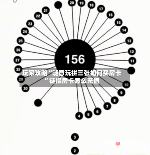 玩家攻略“随意玩拼三张如何买房卡”链接房卡怎么充值-第2张图片
