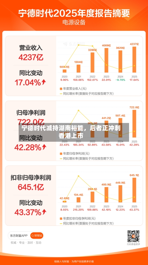 宁德时代减持湖南裕能，后者正冲刺香港上市-第2张图片
