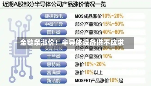 全链条涨价！半导体设备供不应求-第1张图片