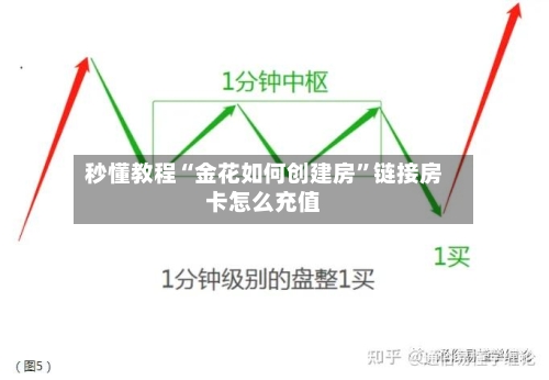 秒懂教程“金花如何创建房”链接房卡怎么充值-第2张图片