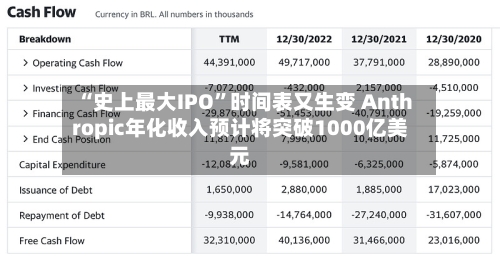 “史上最大IPO”时间表又生变 Anthropic年化收入预计将突破1000亿美元-第2张图片