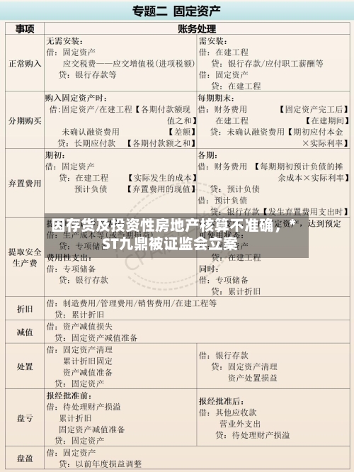 因存货及投资性房地产核算不准确，*ST九鼎被证监会立案-第2张图片