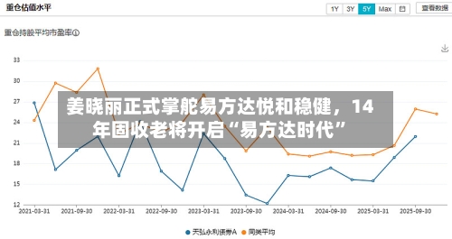 姜晓丽正式掌舵易方达悦和稳健	，14年固收老将开启“易方达时代	”-第3张图片