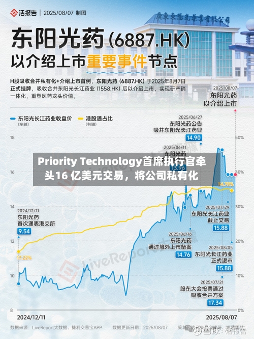 Priority Technology首席执行官牵头16 亿美元交易，将公司私有化-第2张图片