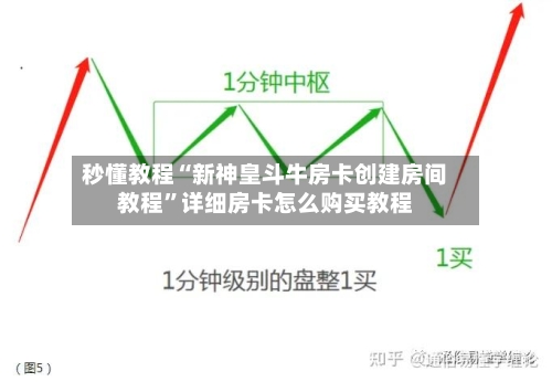 秒懂教程“新神皇斗牛房卡创建房间教程”详细房卡怎么购买教程-第2张图片