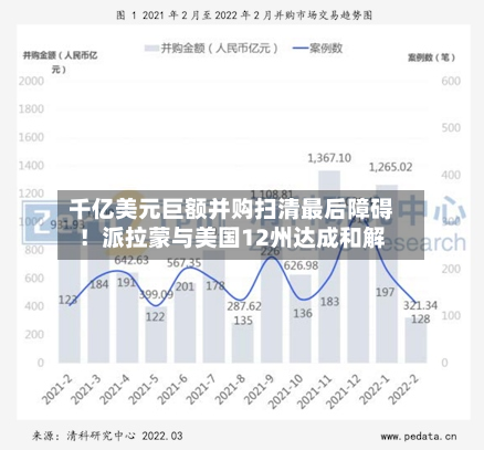 千亿美元巨额并购扫清最后障碍！派拉蒙与美国12州达成和解-第2张图片