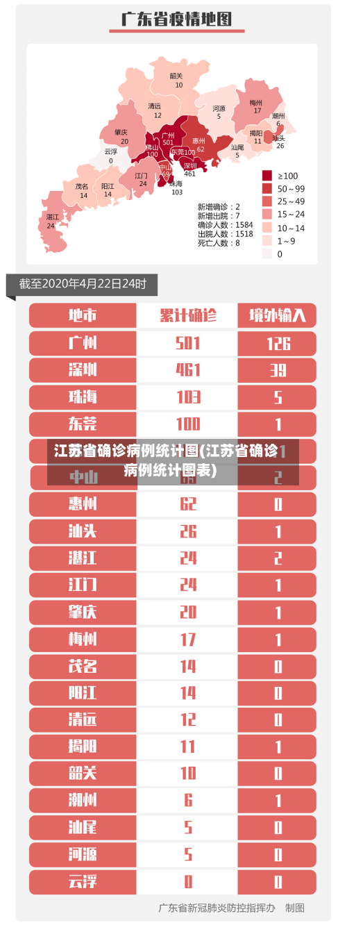 江苏省确诊病例统计图(江苏省确诊病例统计图表)