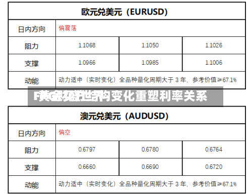 FPG财盛世界:黄金买方结构变化重塑利率关系-第2张图片