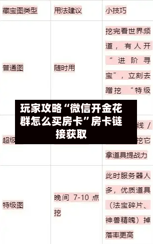 玩家攻略“微信开金花群怎么买房卡”房卡链接获取-第3张图片