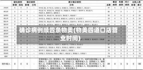 确诊病例顺四条物美(物美四道口店营业时间)-第3张图片