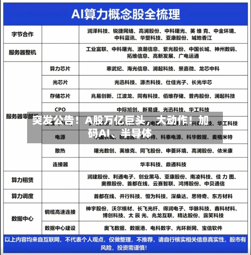 突发公告！A股万亿巨头，大动作！加码AI、半导体-第2张图片