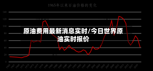 原油费用最新消息实时/今日世界原油实时报价-第2张图片