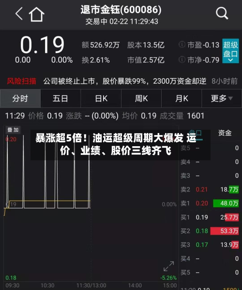 暴涨超5倍！油运超级周期大爆发 运价、业绩	、股价三线齐飞-第2张图片