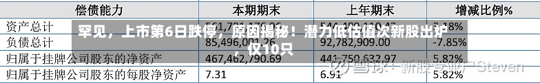 罕见，上市第6日跌停	，原因揭秘！潜力低估值次新股出炉，仅10只-第2张图片