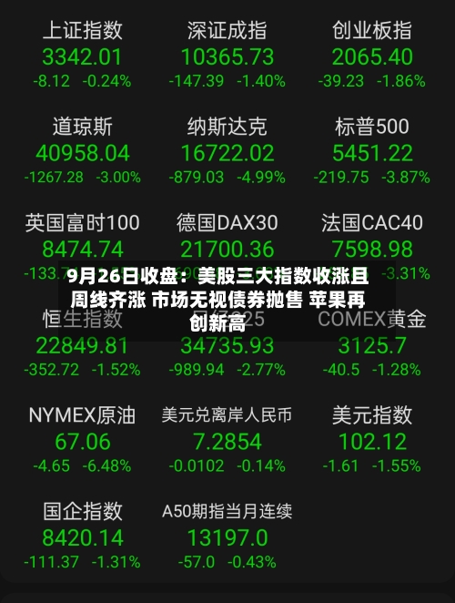 9月26日收盘：美股三大指数收涨且周线齐涨 市场无视债券抛售 苹果再创新高-第1张图片