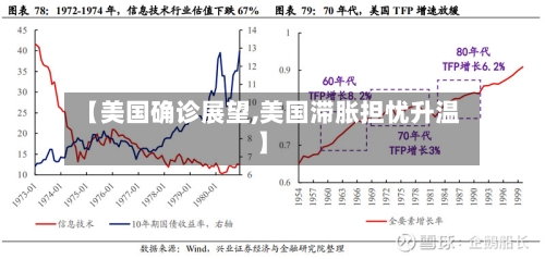 【美国确诊展望,美国滞胀担忧升温】-第2张图片