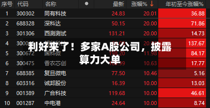 利好来了！多家A股公司，披露算力大单