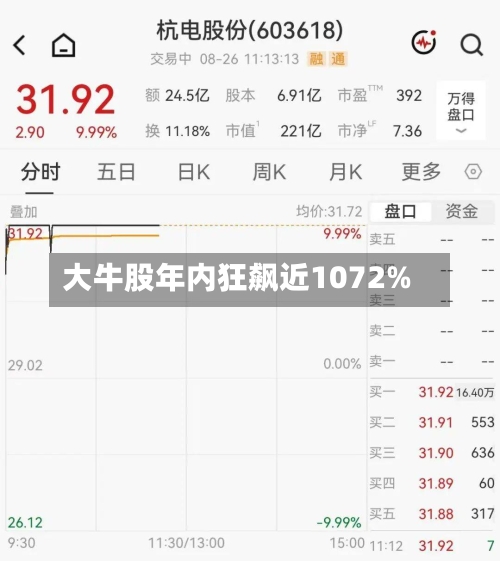 大牛股年内狂飙近1072%-第2张图片