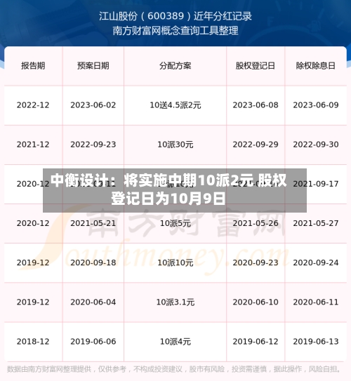 中衡设计:将实施中期10派2元 股权登记日为10月9日-第2张图片