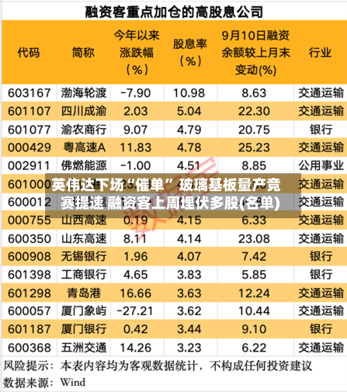英伟达下场“催单” 玻璃基板量产竞赛提速 融资客上周埋伏多股(名单)-第2张图片