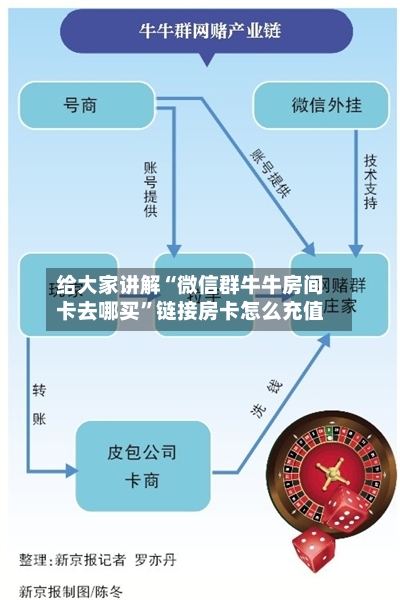 给大家讲解“微信群牛牛房间卡去哪买”链接房卡怎么充值
