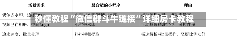 秒懂教程“微信群斗牛链接”详细房卡教程-第2张图片