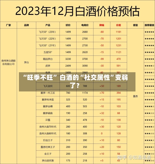 “旺季不旺” 白酒的“社交属性	”变弱了？-第3张图片