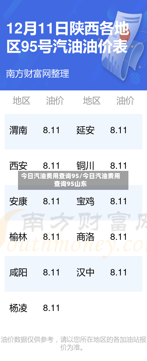 今日汽油费用查询95/今日汽油费用查询95山东-第3张图片